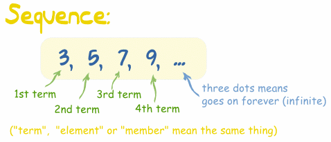 How to find the rule of a sequence calculator How to find the rule of a sequence calculator picture