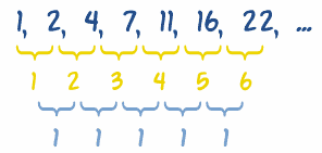 sequences second differences