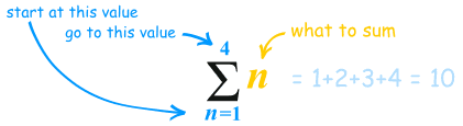 Sigma Notation