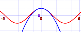 taylor cosine graph 2