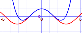 taylor cosine graph 4