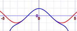 taylor cosine graph 6