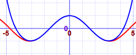 taylor cosine graph 8