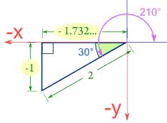 Sine Cosine And Tangent In Four Quadrants