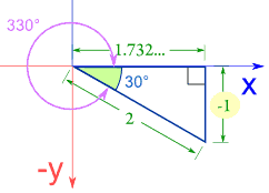 Sine Cosine And Tangent In Four Quadrants