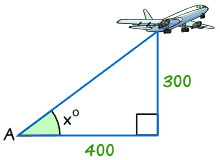trig example airplane 400, 300
