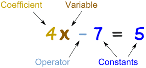 Mathematical definition of like terms