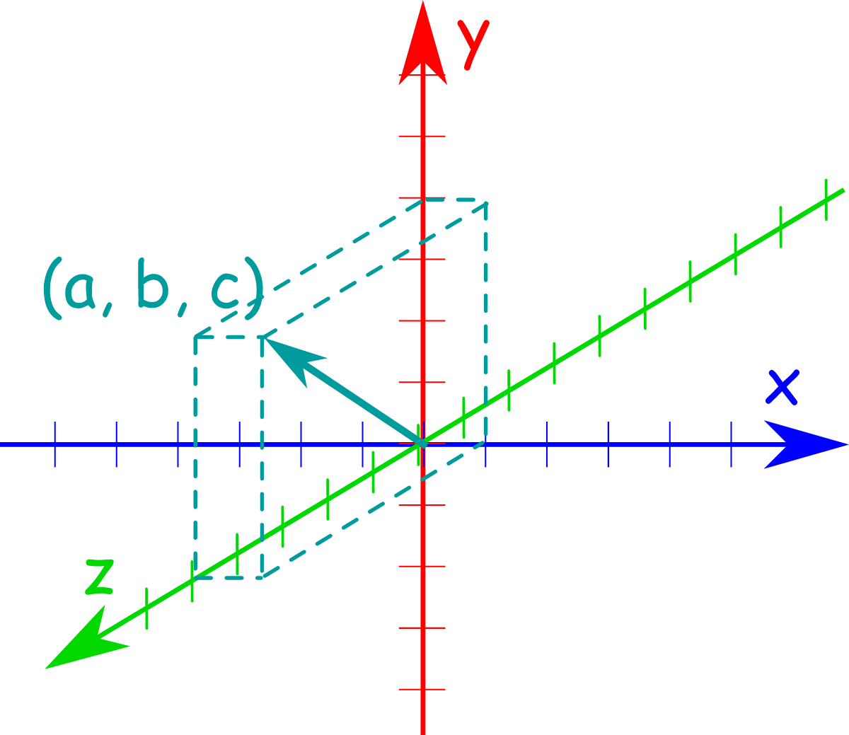 Image for Bra-Ket Notation