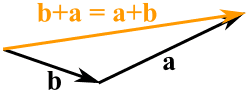 vector add b+a