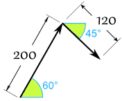 vector example: 200 at 60, 120 at 45