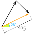 vector example: forces in trianle