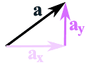 vector xy components