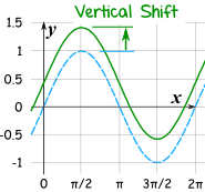 vertical-shift.gif