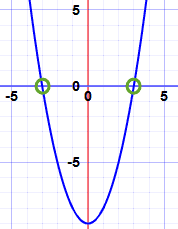 x^2 - 9