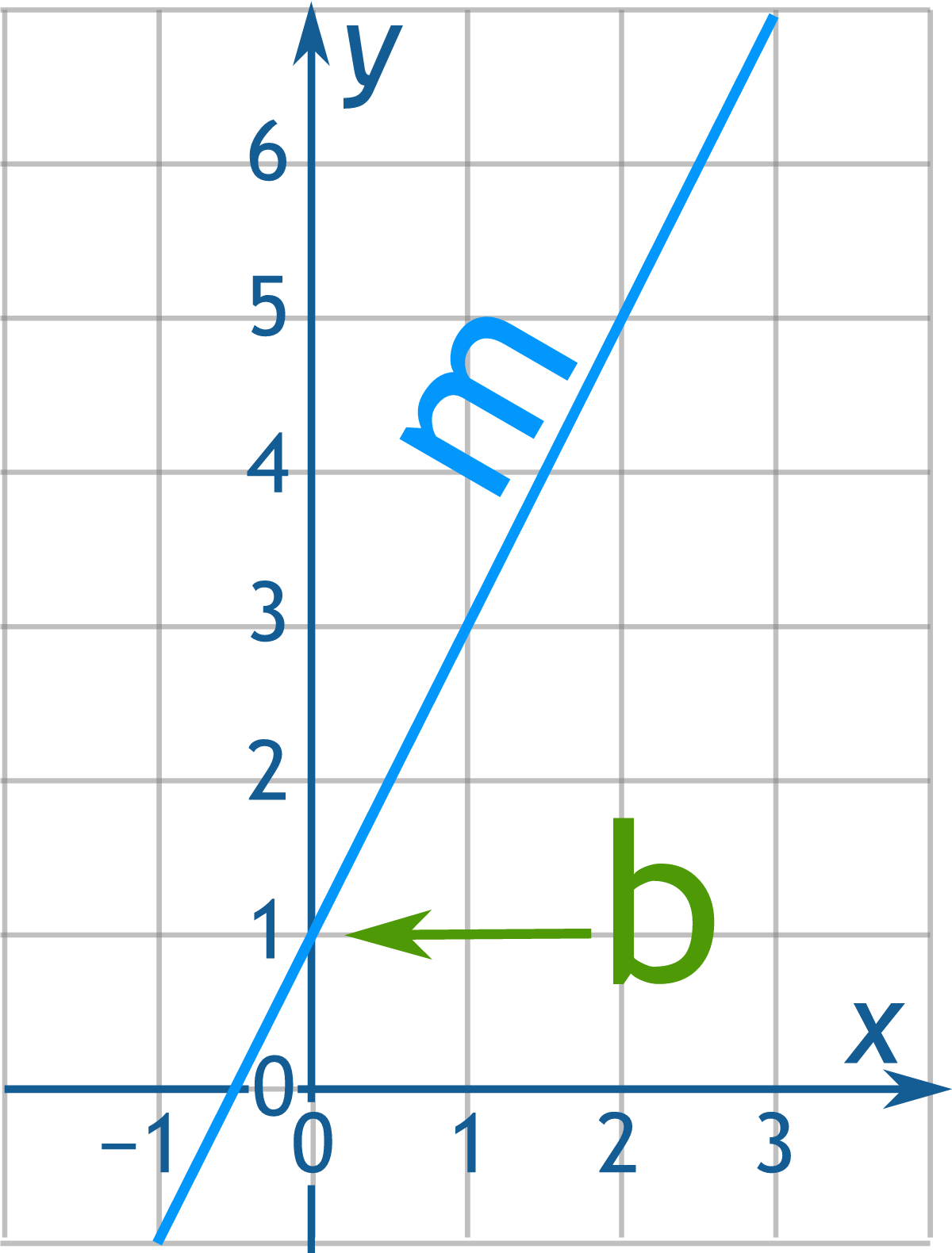 Ex Find The Equation Of A Horizontal And Vertical Line