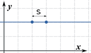 arc length constant