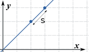 arc length slope