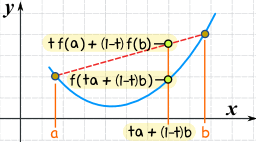 and downward_garfielder007的博客-csdn博客_concave upward图像