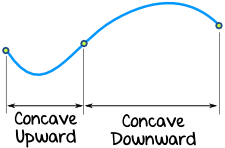 and downward_garfielder007的博客-csdn博客_concave upward图像