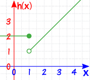 continuous jump graph