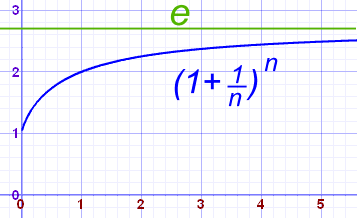 E Euler S Number