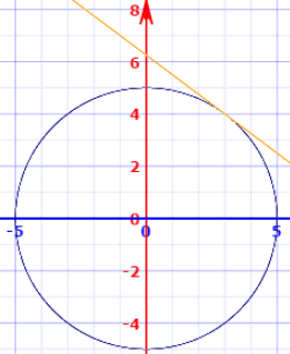 Implicit Differentiation