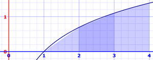 integral approximation: Trapezoidal Rule