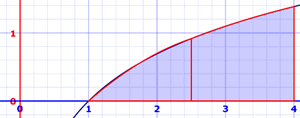 integral approximation: Simpsons Rule