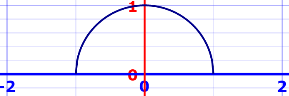 integral approximation circle