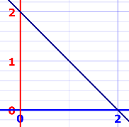 integral approximation triangle