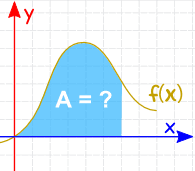 Antiderivative Formula Chart