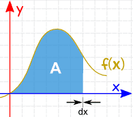 integral area