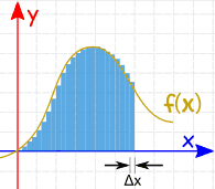 Integral Approximation