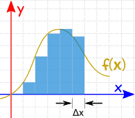 integral area big deltax