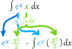 integration by parts e^x x
