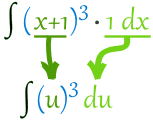 integration by substitution (x+1)^3