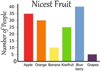 Resulta ng larawan para sa example of bar graph