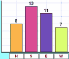 Graphs Index