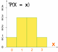 Binomial Distribution