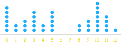 Example