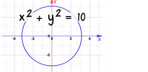 equation grapher option curve