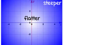 equation grapher option slope