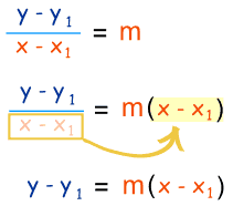 point slope form equation of a line
 Point-Slope Equation of a Line