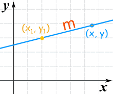 point slope form definition algebra
 Point-Slope Equation of a Line