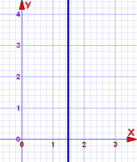 Equation Of A Straight Line