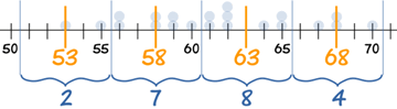 grouped frequency