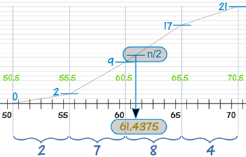 grouped frequency 