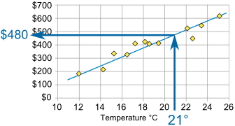 Scatter (XY) Plots