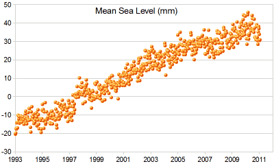 Scatter Plot Chart Example