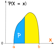 non uniform distribution